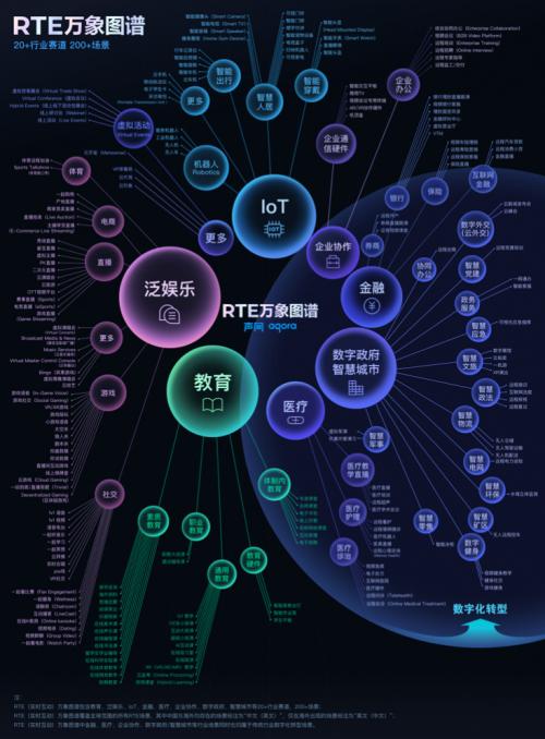 聲網(wǎng)榮膺2021數(shù)字新基建雙項大獎，助力政企數(shù)字化升級